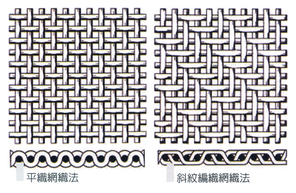 加工成過濾篩網